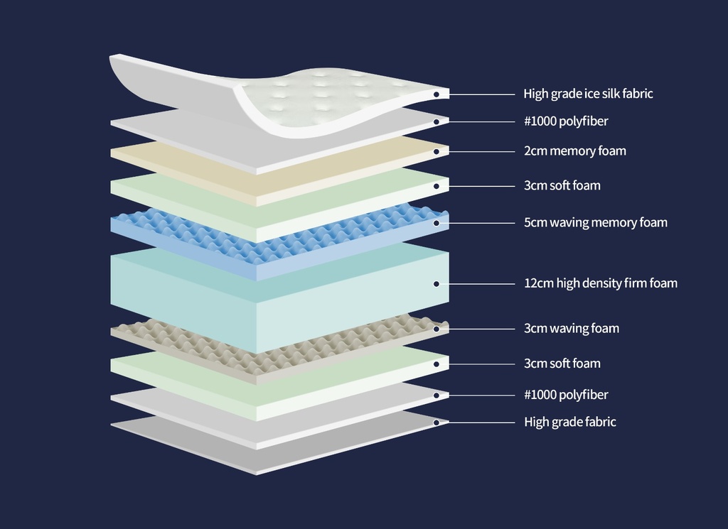 Premium Mattress (Single)