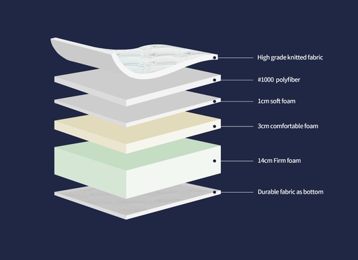 [LTMAF01-160WH] Foam Mattress (Queen)