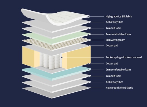 [LTMAHY02-80WH] Hybrid Mattress (Individual)